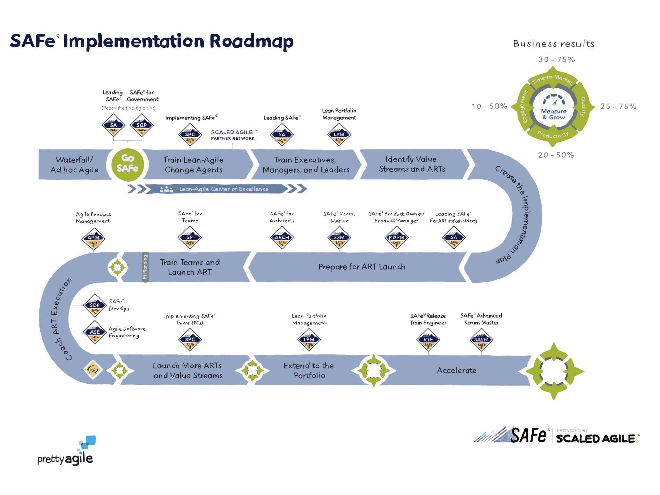 Implementation Roadmap