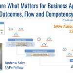 Measure What Matters for Business Agility: Outcomes, Flow and Competency