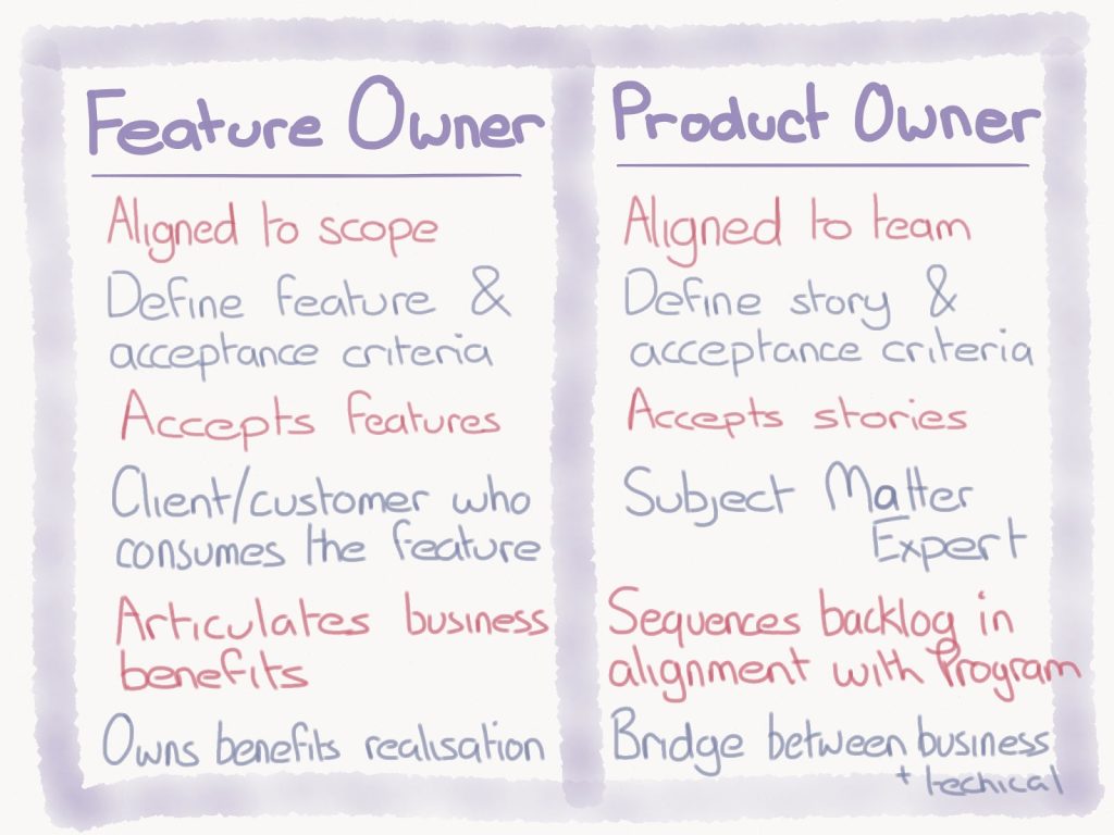 Feature Owner Product Owner Chart